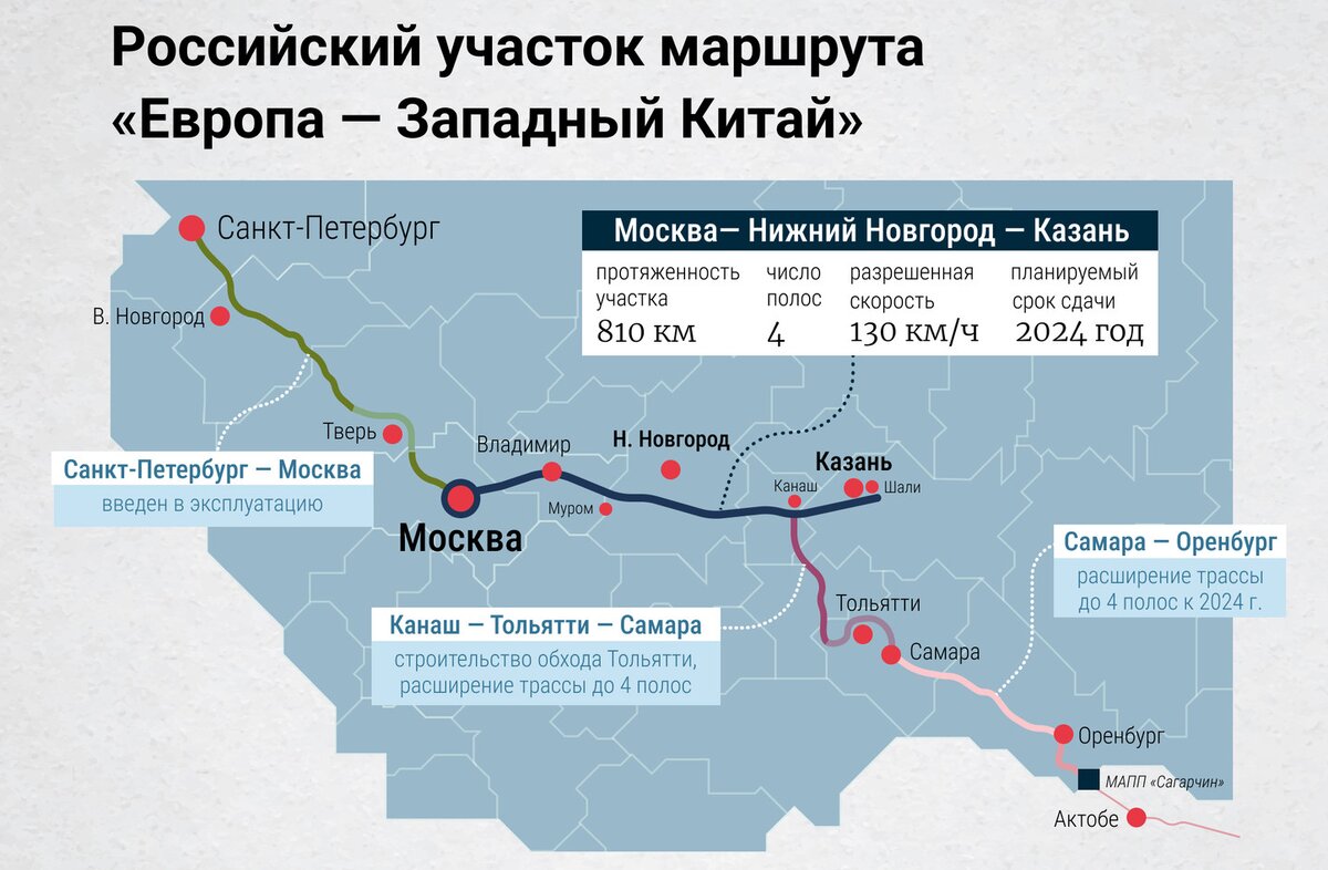 Маршрут европа западный китай. М12 Европа Западный Китай. Москва Западный Китай трасса. Европа Западный Китай дорога м12.