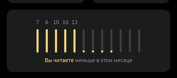 Статистика прочитанных книг на LiveLib за пять месяцев 2022.
