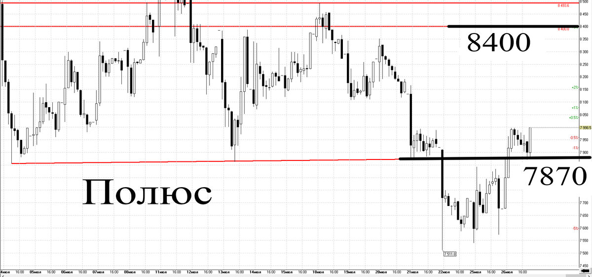 Часовой график