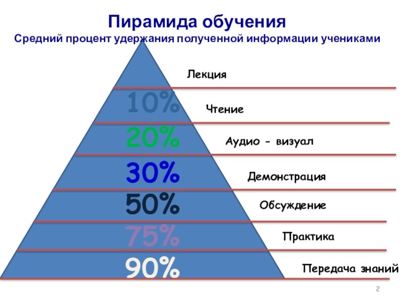 Какой уровень распознавания картинок у среднестатистического человека