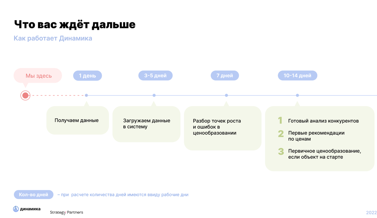 Как строится работа с Динамикой | Динамика Ценообразование | Дзен