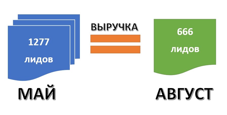 Тур лиды