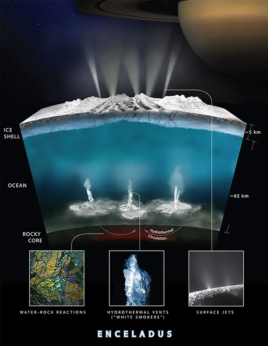     Океан Энцелада подогревается изнутри. Там не холодно. Фото: NASA