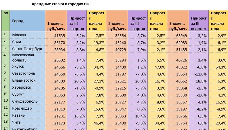 Источник: mirkvartir.ru