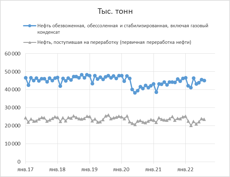 Курс август 2019