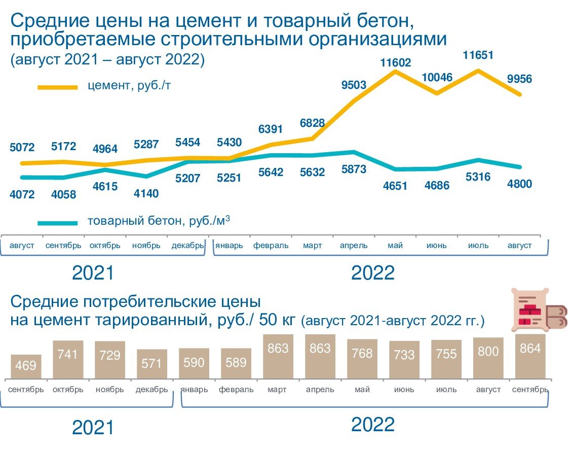   Калининградстат