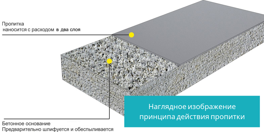 Класс бетонной поверхности. Поверхность бетона а1. Лицевые поверхности бетона. Категория поверхности бетона. Класс монолитных поверхностей.