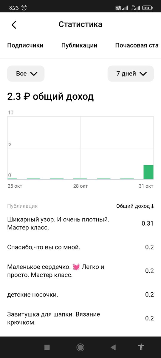 Фото из личного архива.