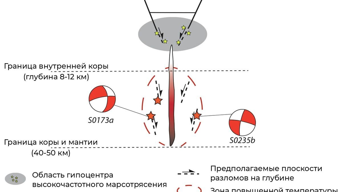    Активная часть борозд Цербера, вид с востока© Simon Stähler et al. / 2022