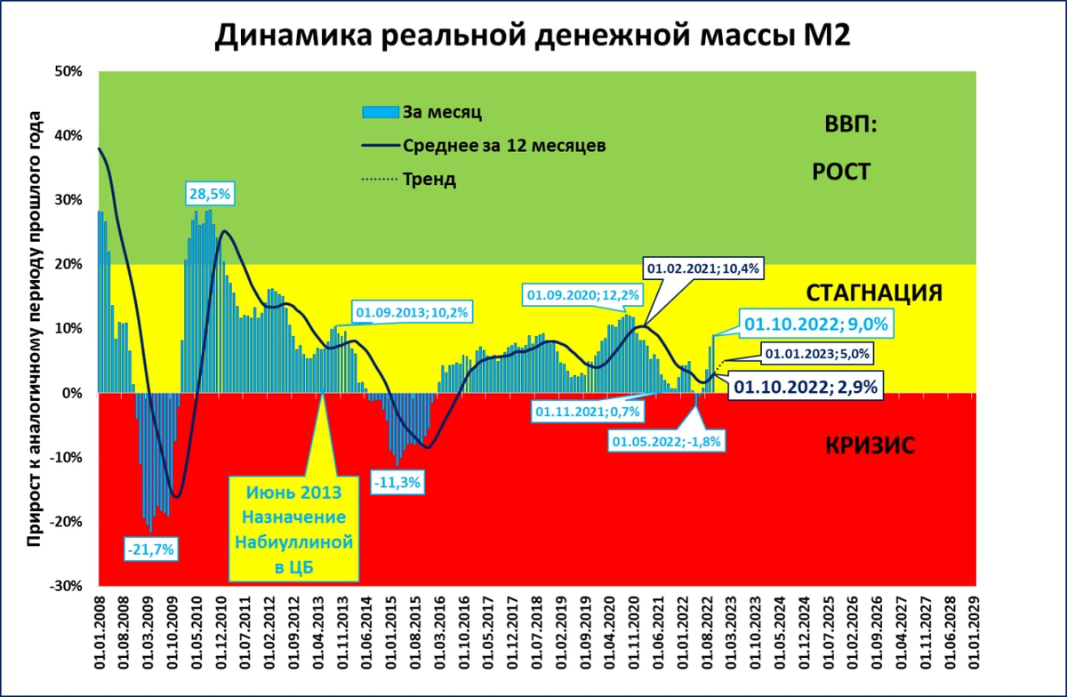 Ввп номинал 2022. График. График роста. Экономический прогноз. Динамика роста.