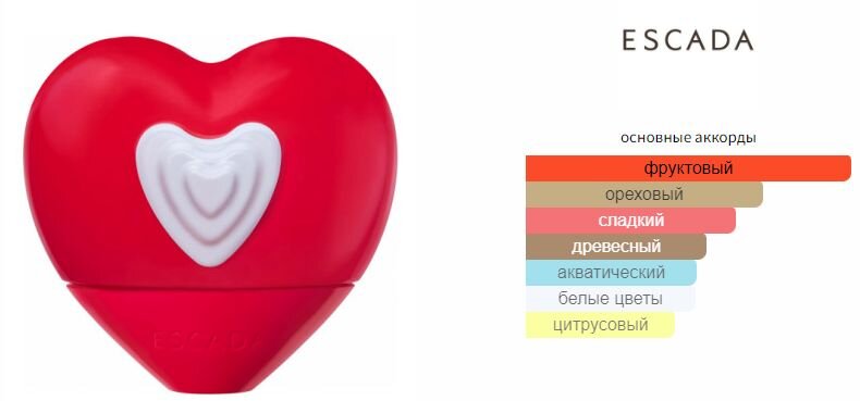 fragrantica.ru