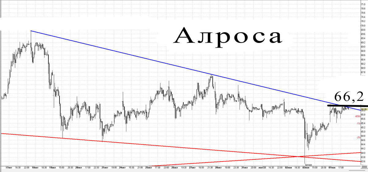 30-минутный график