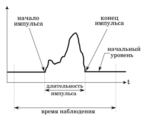 Импульс. Иллюстрация моя