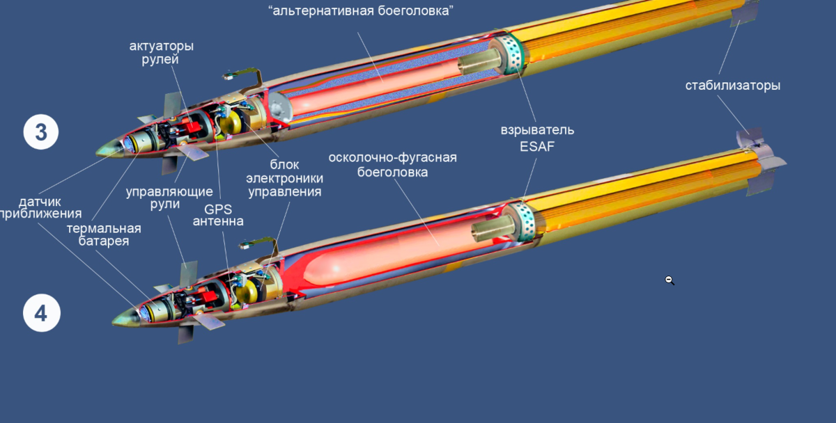 Стоимость одной ракеты HIMARS — 160 тысяч долларов. Не жалко? |  Петербургский математик (забанен) | Дзен