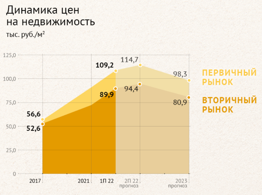 График: boomin.ru