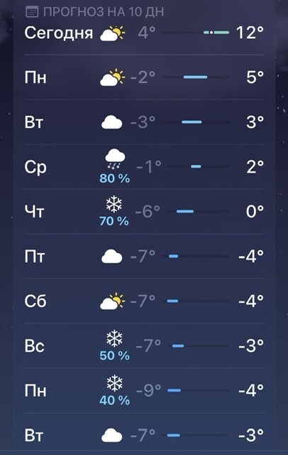 ПРОГНОЗ ПОГОДЫ НА БЛИЖАЙШИЕ 10 ДНЕЙ