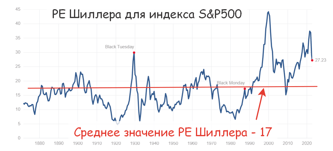 Парадоксы занятных феномена в инвестициях, фондового рынка  четыре.