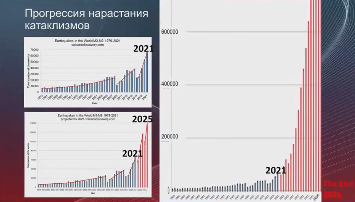 Долгосрочный до 2036 года. 2036 год земля. Долгосрочный до 2036 года. Btc прогноз. Экзафлопс.