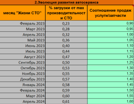 Расчет стоимости работ