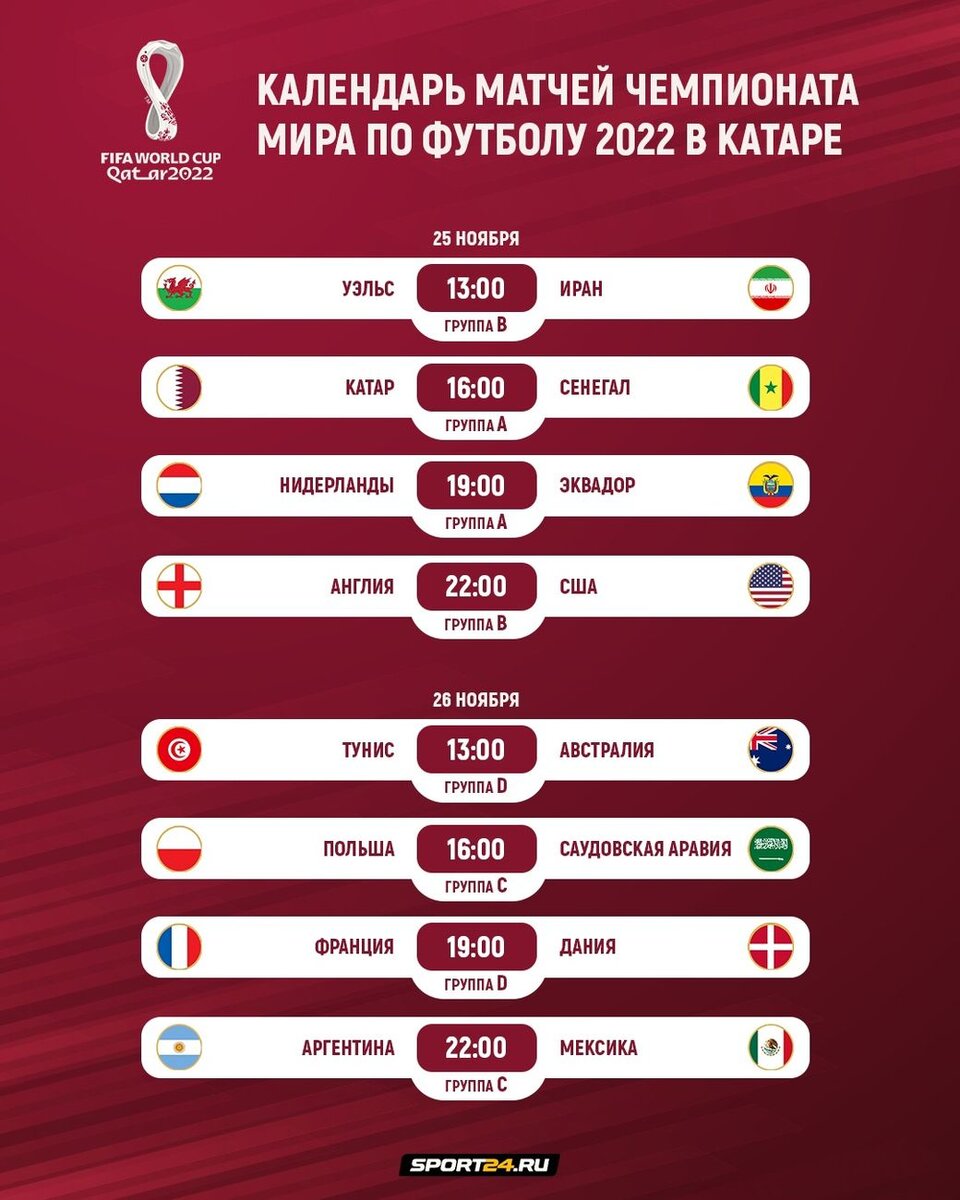 Чемпионат португалии расписание матчей