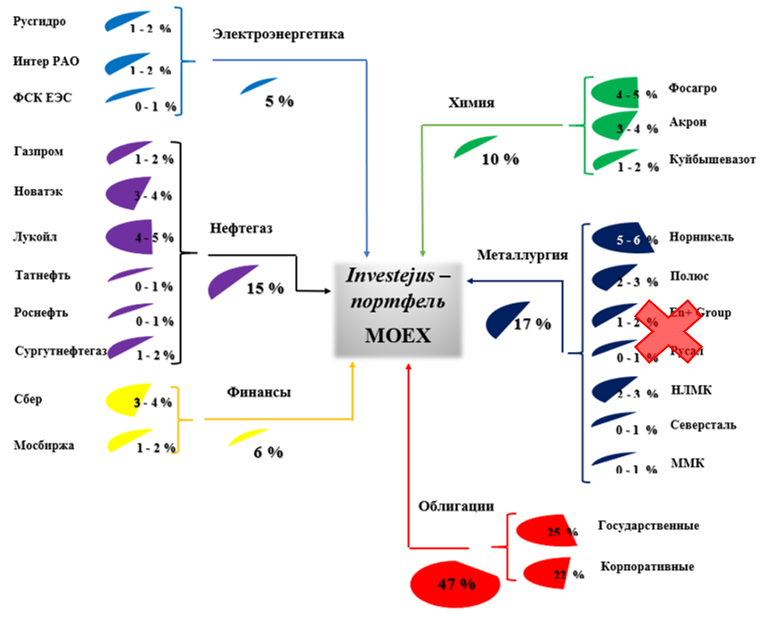Портфель в вакууме