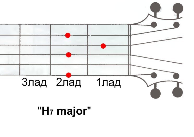 Аккорд h7