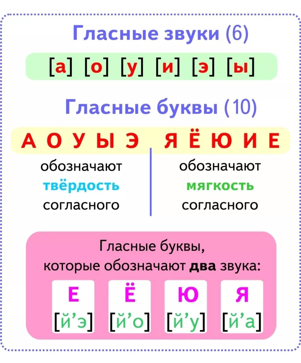 Гласные и согласные звуки фото