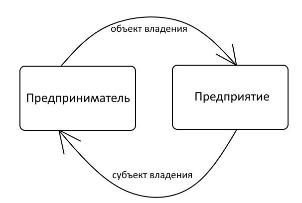 Раскрыть определенный