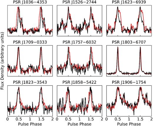   Colin Clark et al. / Monthly Notices of the Royal Astronomical Society, 2023