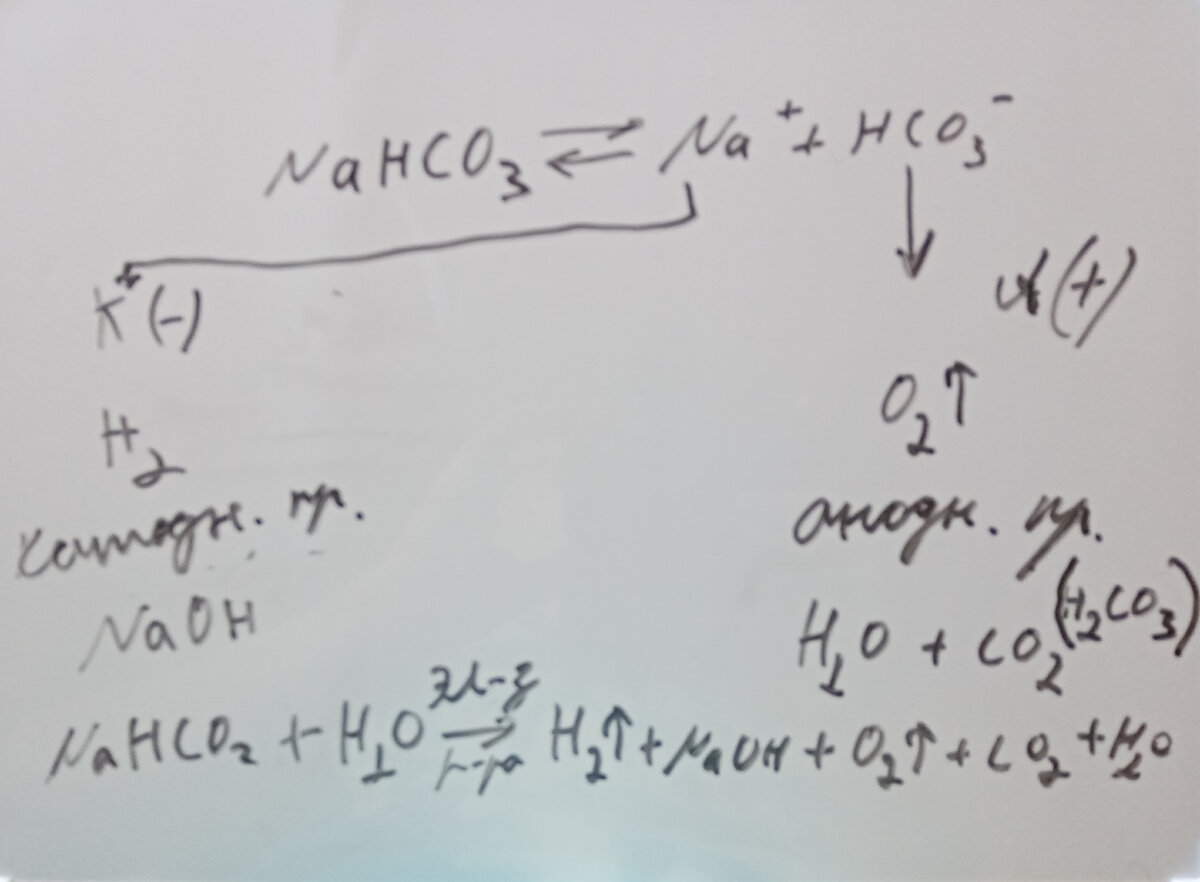 схема электролиза