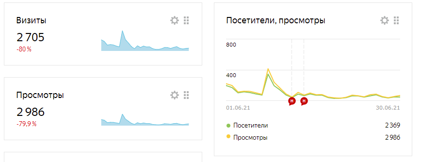 Падение аудитории в 5 раз.