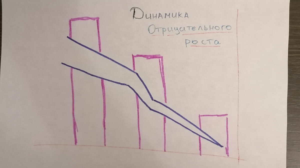 "Динамика отрицательного роста" - гениально! Фото моё, рисунок мой. 