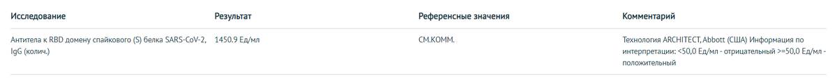 Первый количественный тест на антитела в мае 2021 года