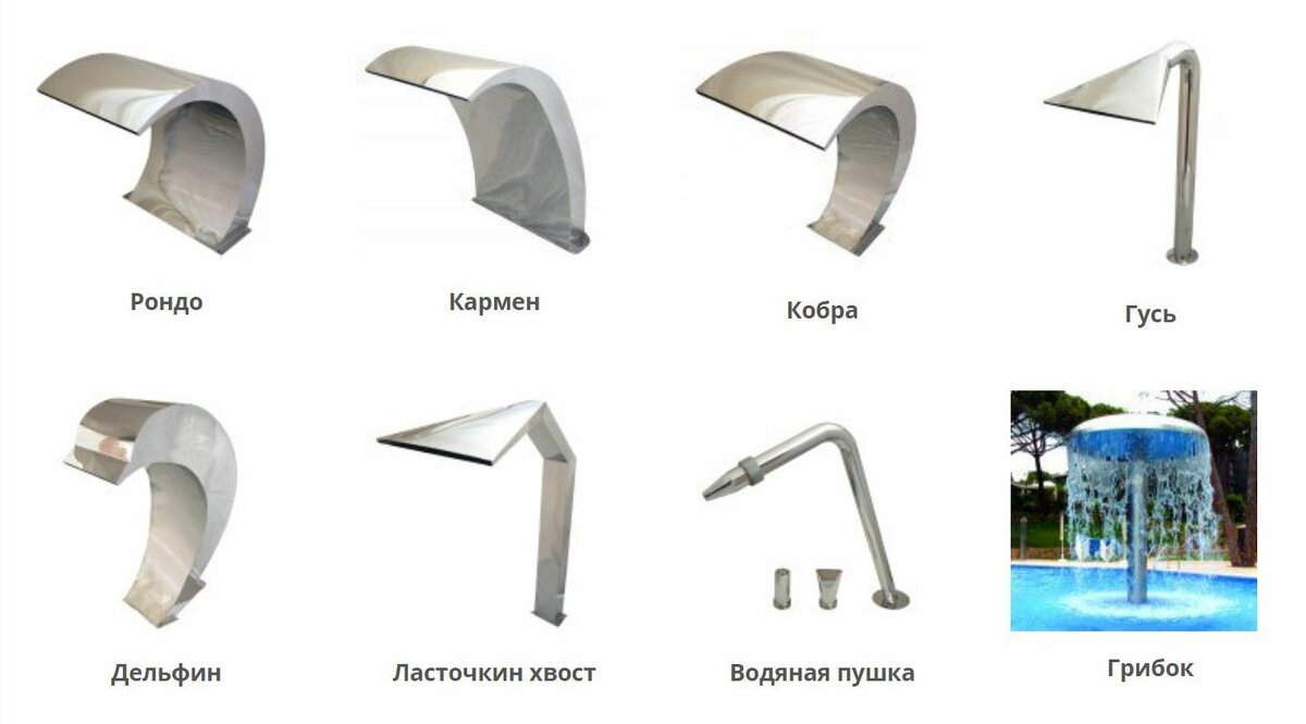 Самые распространенные формы излива водопада