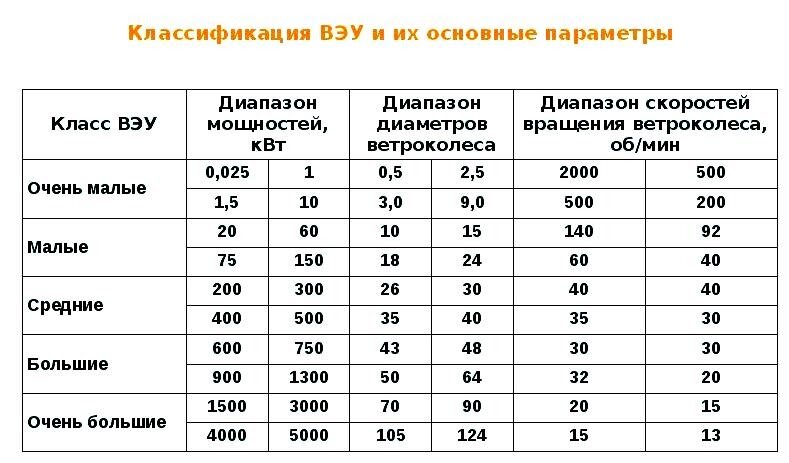 Дистрибьютор технологий и оборудования для возобновляемой энергетики