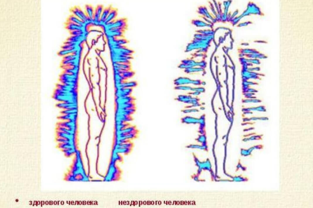 Аура человека в экспериментах Кирлиана