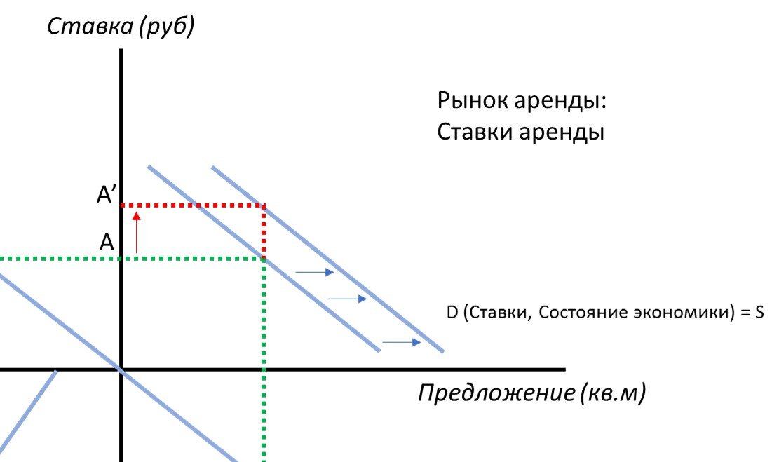 График 2