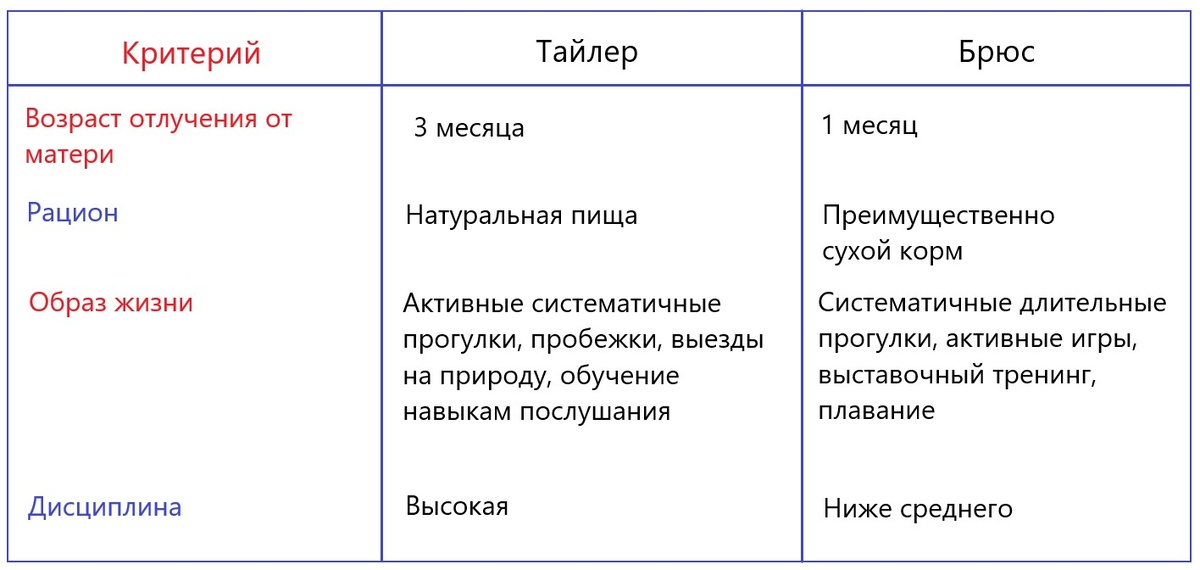 Еще один очень важный параметр - ВЯЗКИ. Читайте в статье в пункте 4.