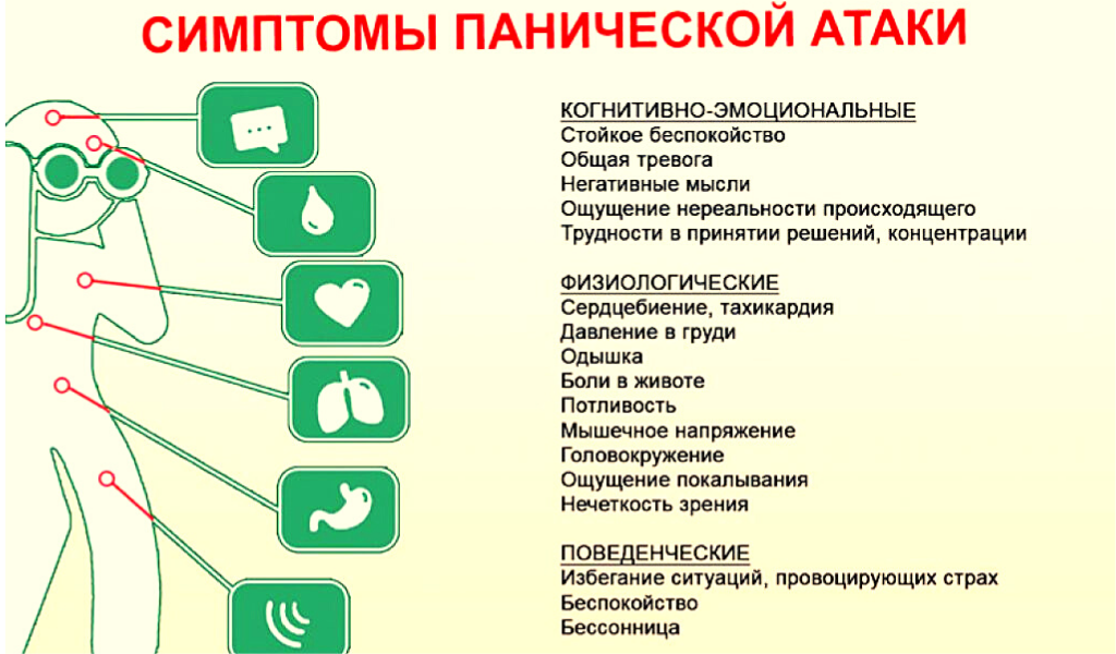 Из интернета - все мои симптомы