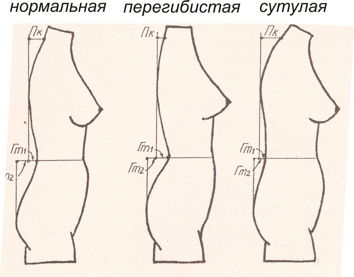 Основные типы фигуры