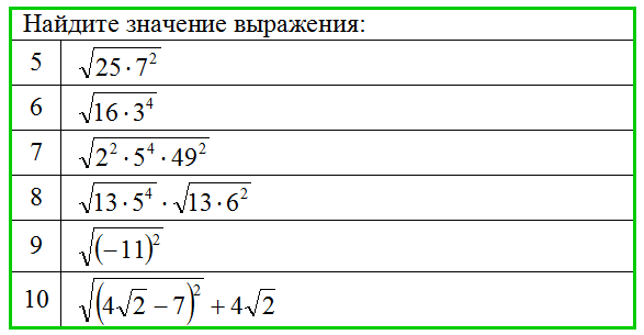 Самостоятельная работа по теме: 