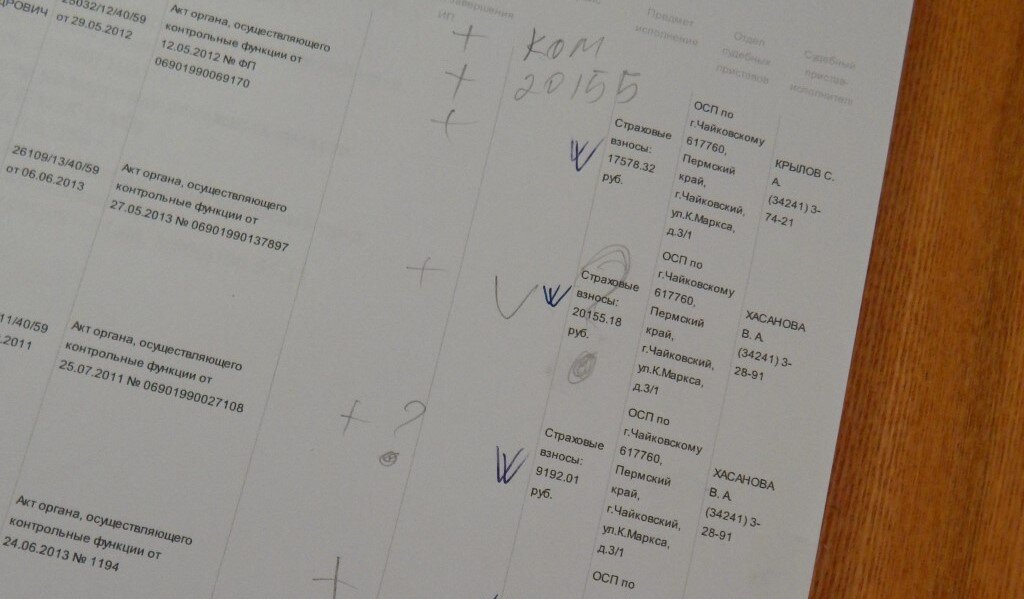 Смотреть правде в лицо - значит, составить каталог своих долгов