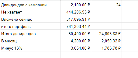 Цель на 50% выполнена