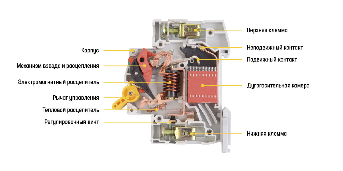 Основные части автоматического выключателя
