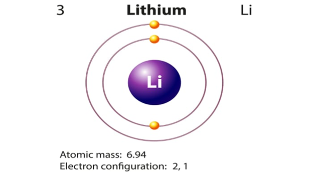 Схема строения лития