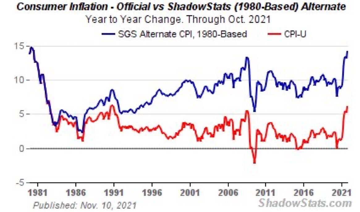 Источник - твиттер и http://www.shadowstats.com