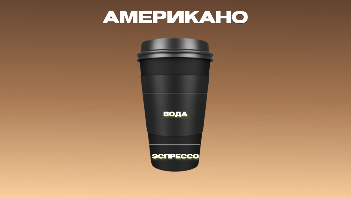 10 видов кофейных напитков, состав и их отличия | МОССАД | Дзен