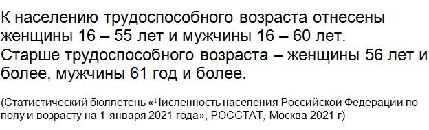 Источник: https://rosstat.gov.ru/storage/mediabank/Bul_chislen_nasel-pv_01-01-2021.pdf