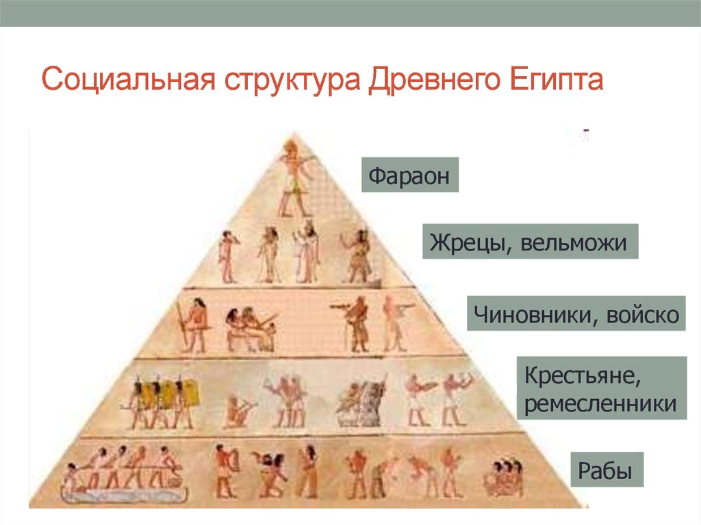 Управление в древнем мире