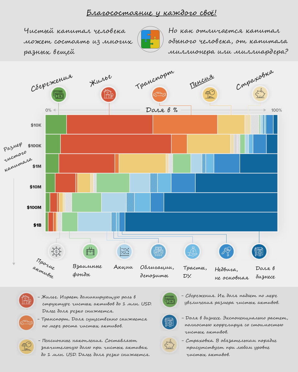 https://www.visualcapitalist.com/chart-assets-make-wealth/